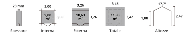 Scheda Tecnica Casetta Flovene